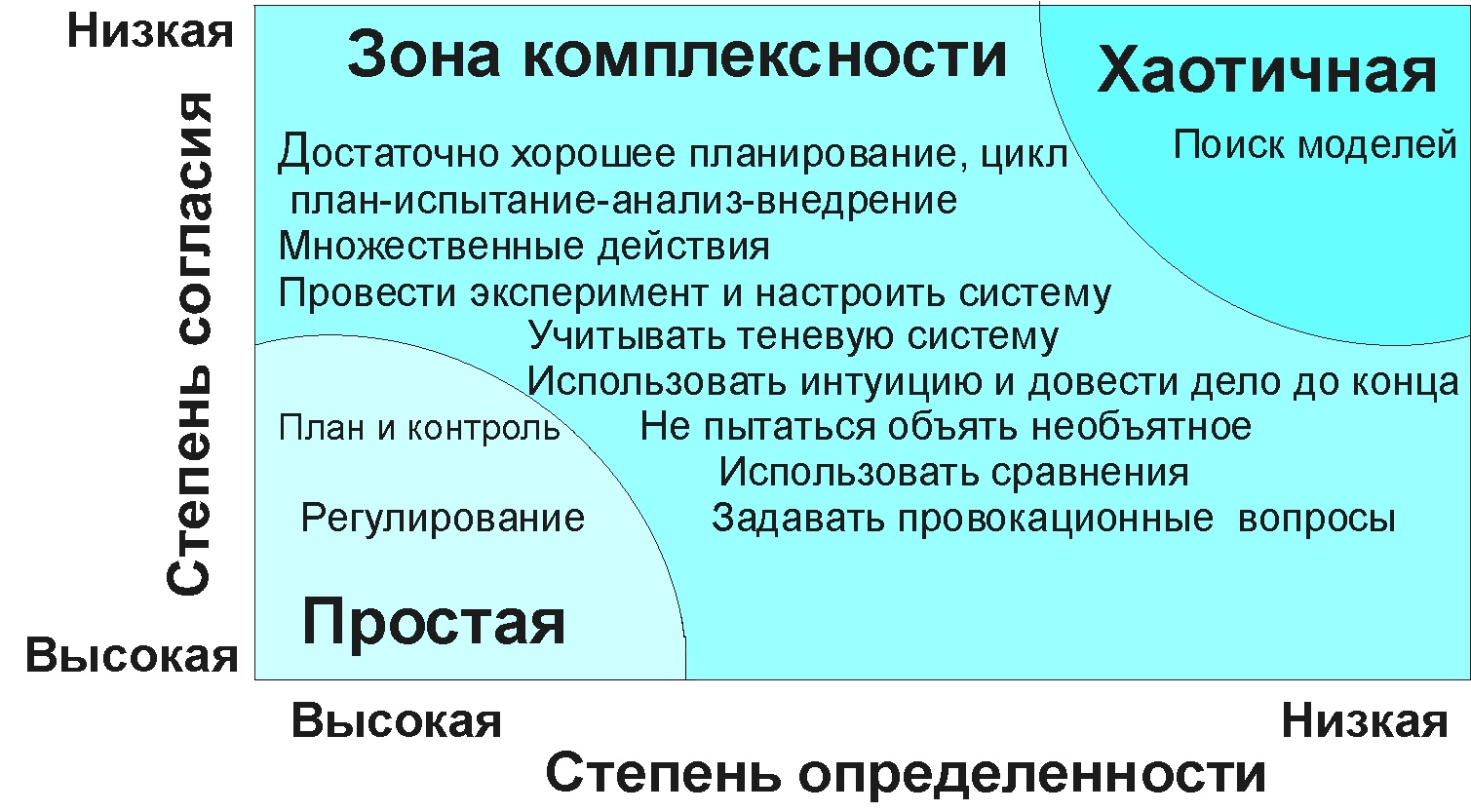 Системный подход к организации медицинского обслуживания на основе учения о  комплексности в здравоохранении (часть 2) - Основы охраны здоровья -  Каталог статей - Управление здравоохранением